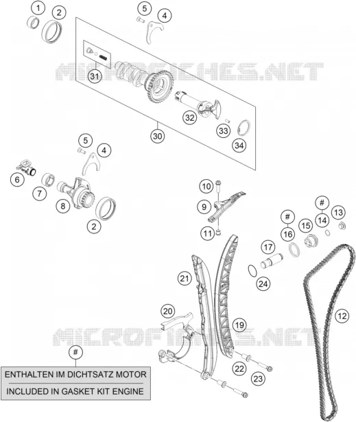 DISTRIBUTION